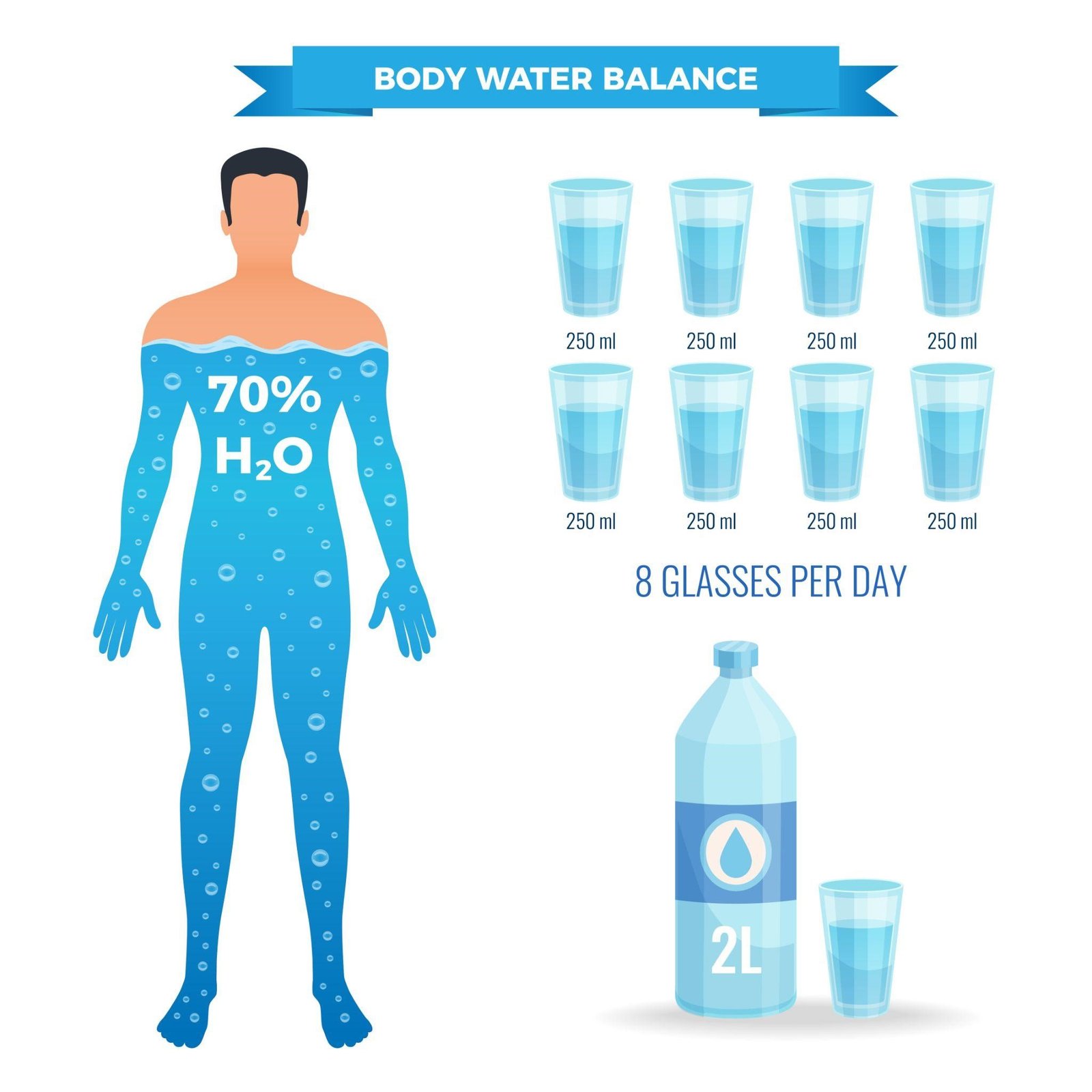 Person drinking a glass of water with a reusable water bottle illustrating healthy daily hydration.